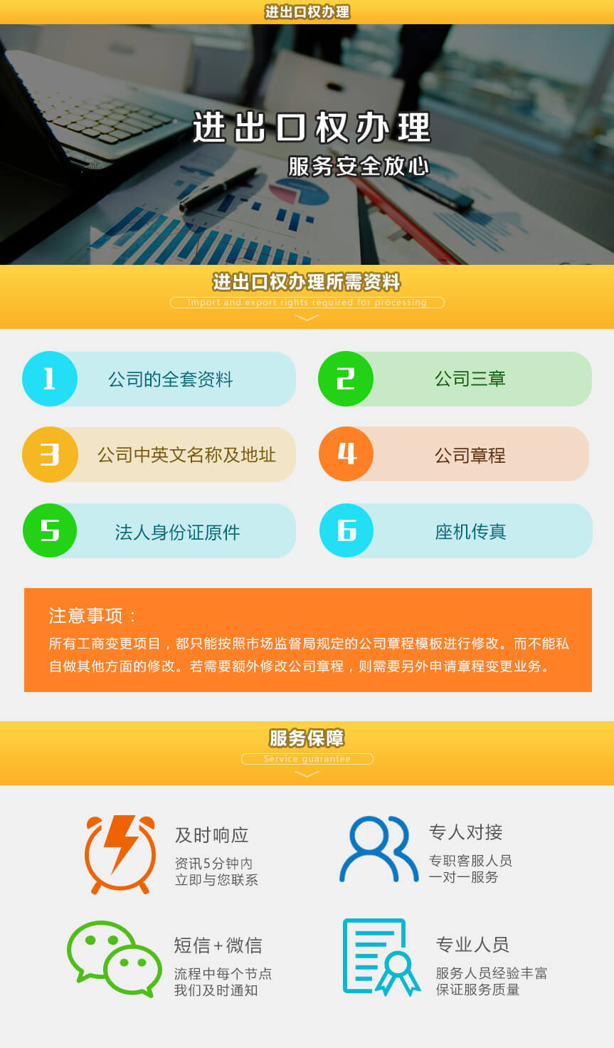 進出口權,辦理,